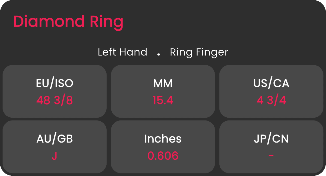 Ring Card 7